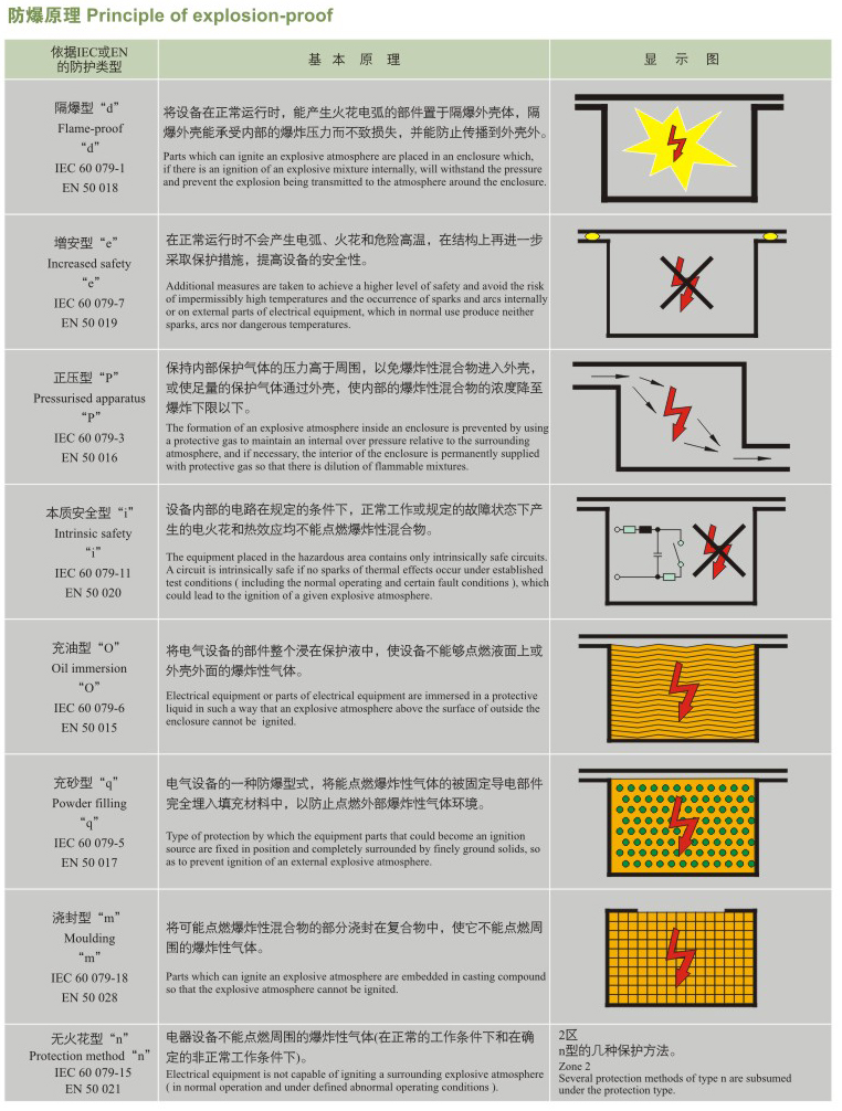 �^�շ���ԭ��\��