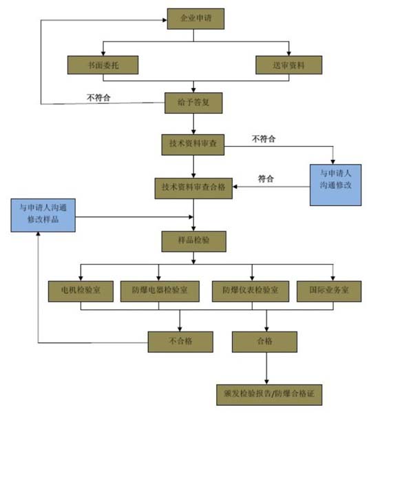 ���^�����J�C��ô�k�����M����ô����